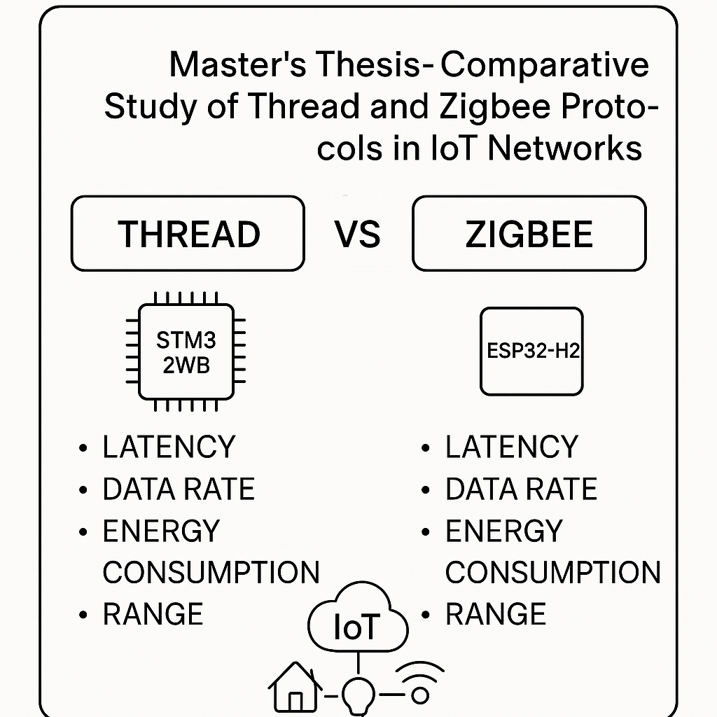 Comparision between Zigbee & Thread